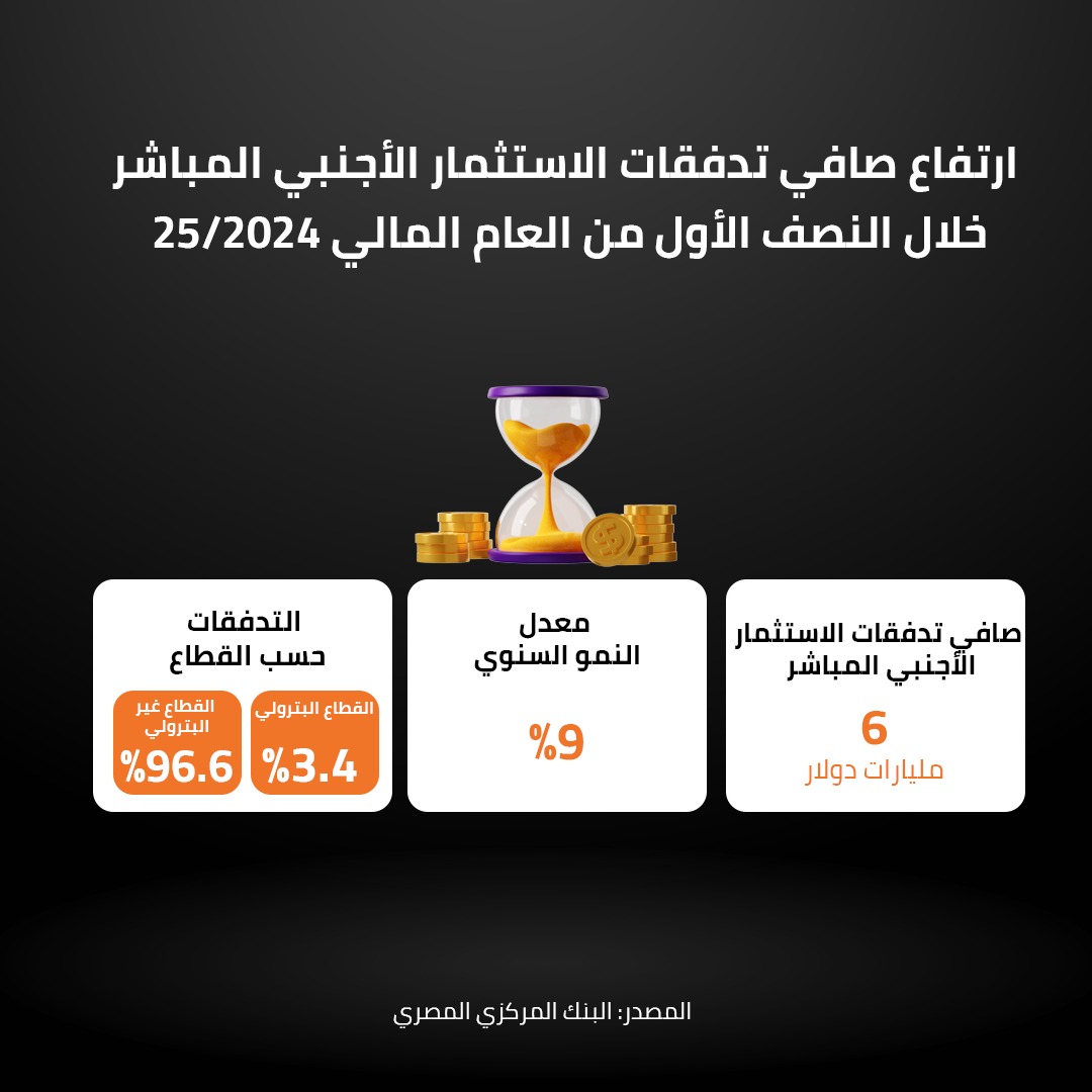 ارتفاع صافي تدفقات الاستثمار ا